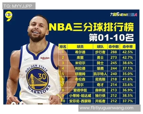 雷阿伦与丹尼格林三分球对决谁才是NBA历史最佳射手之争